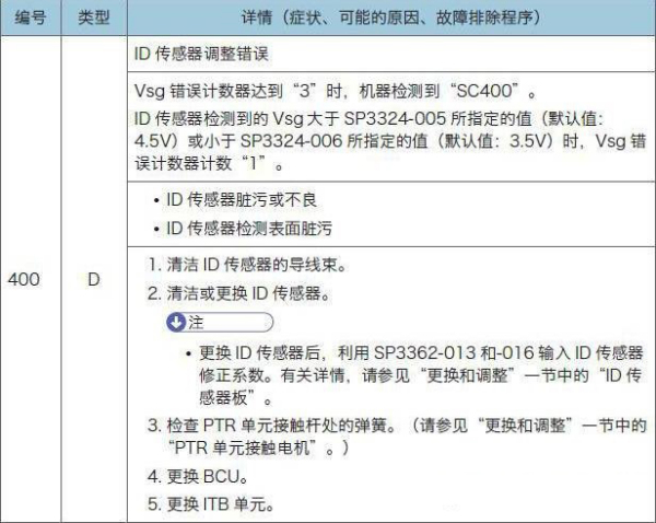 理光、基士得耶DSC720彩色复印机报错SC400故障-智修e站