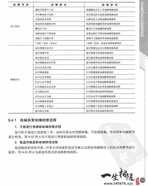 图片[6]-外面卖几千的复印机打印机维修从入门到精通精品教程-智修e站